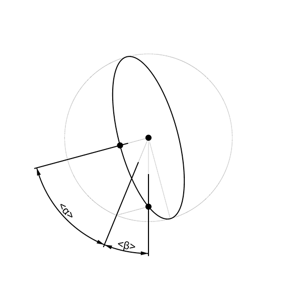 The missing ellipse – Grasshopper plugin